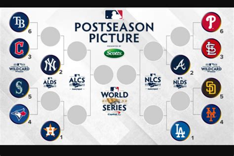 The winners of each division advance to the <b>postseason</b> and face each other in a League Championship Series to determine the pennant winners that face each other in the World Series. . Mlb playoffs wiki